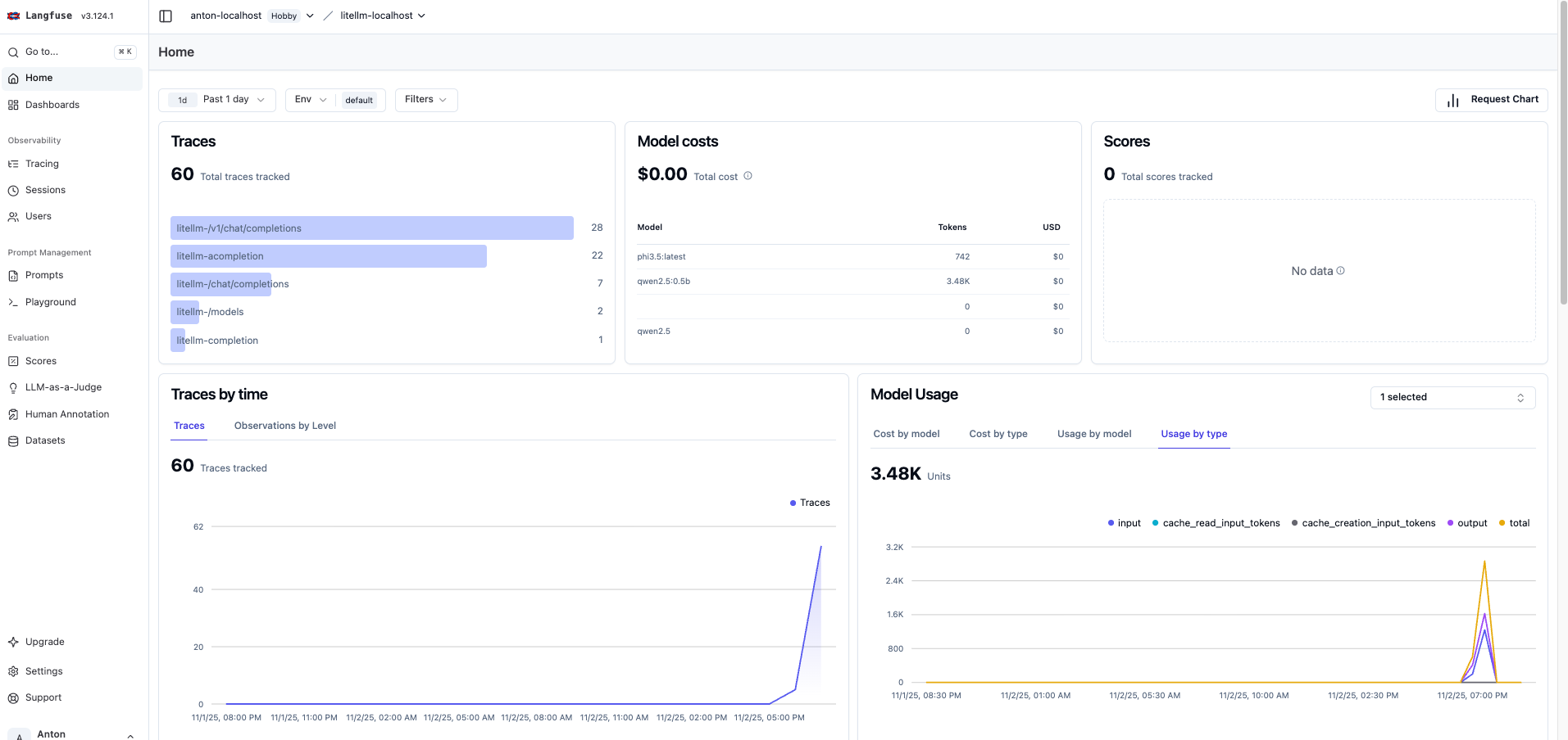Langfuse metrics dashboard